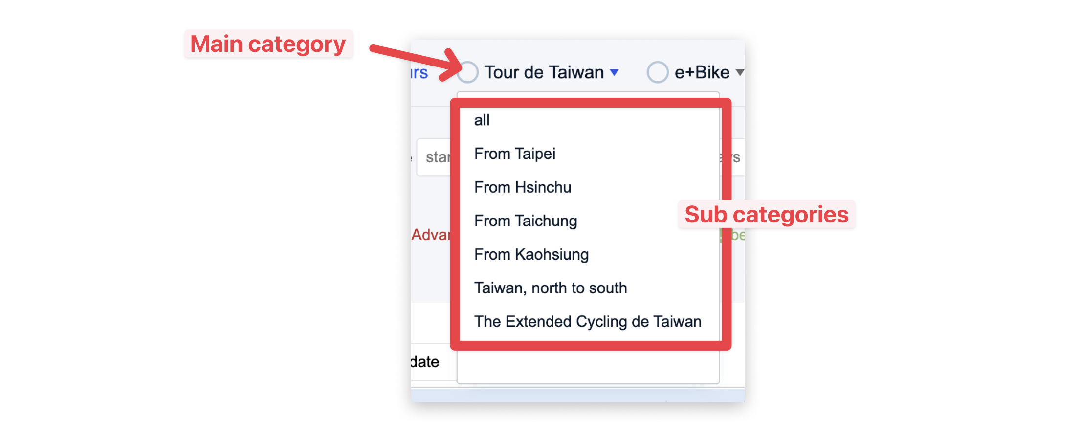 Tour categories were confusing