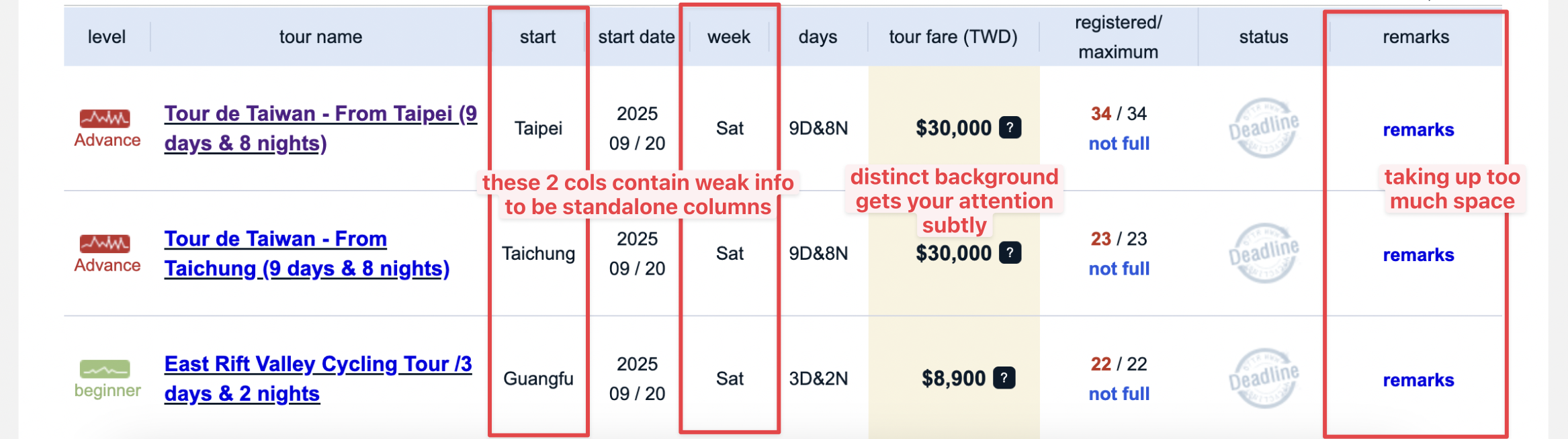 Current row item felt cluttered