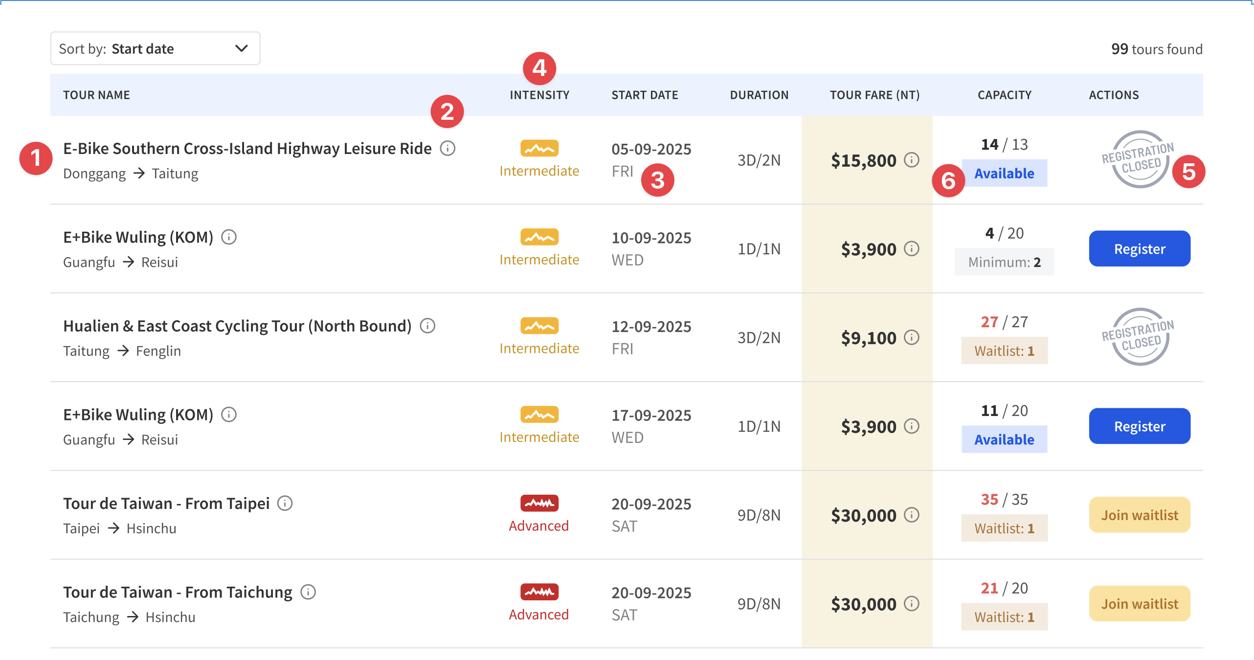 Proposed row item changes