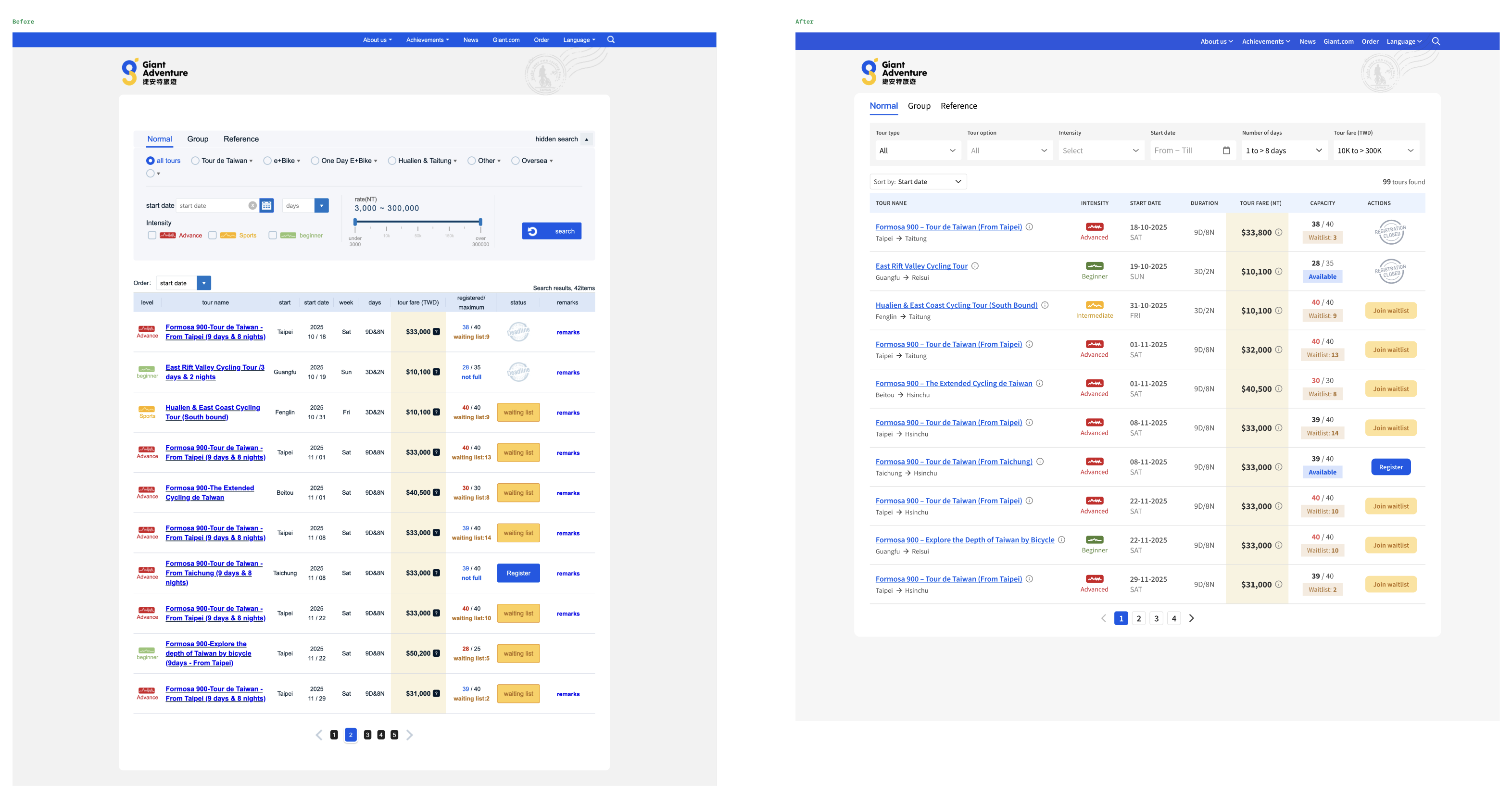 Putting both versions side by side