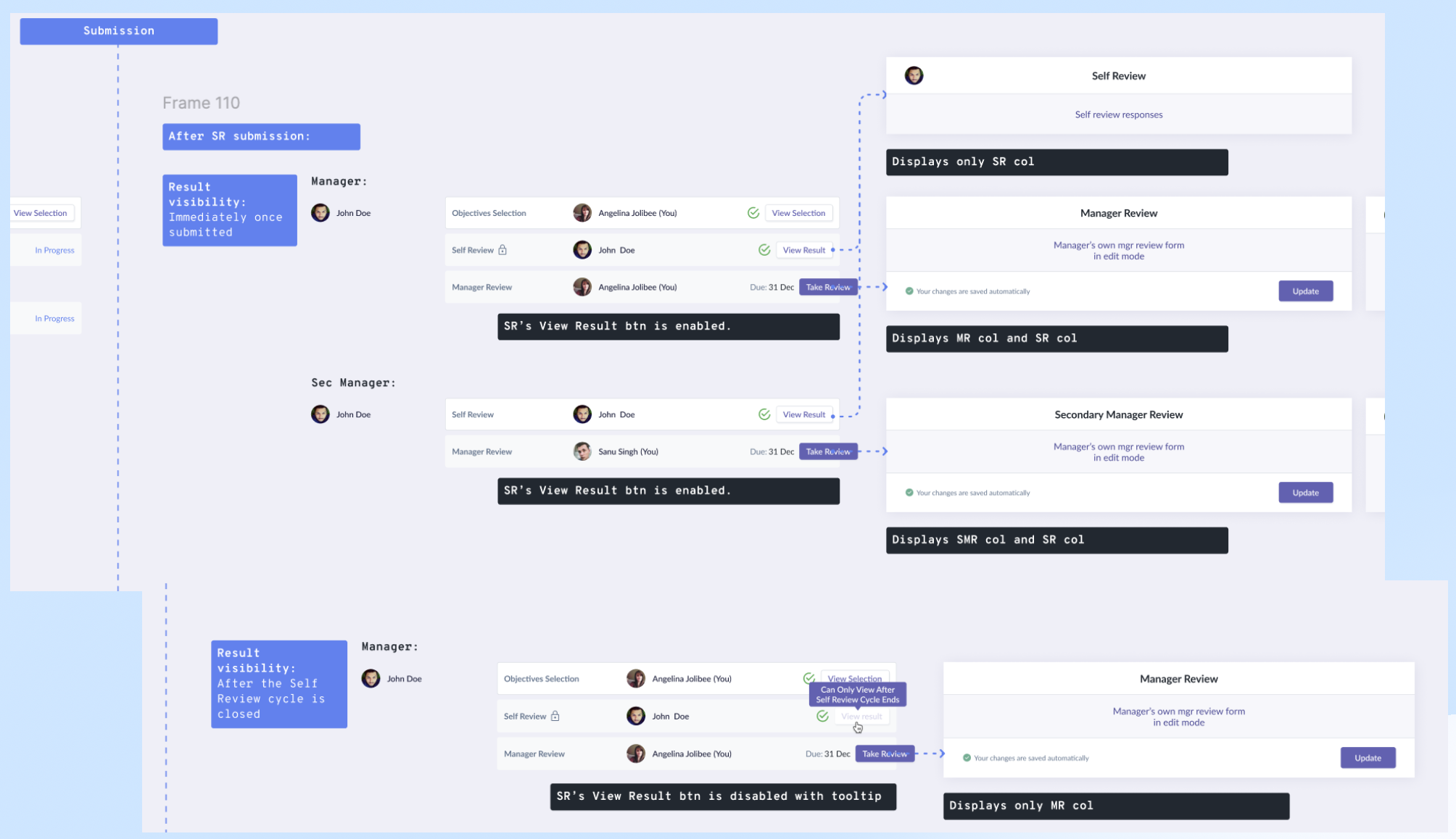 Mapping of all visibility scenarios