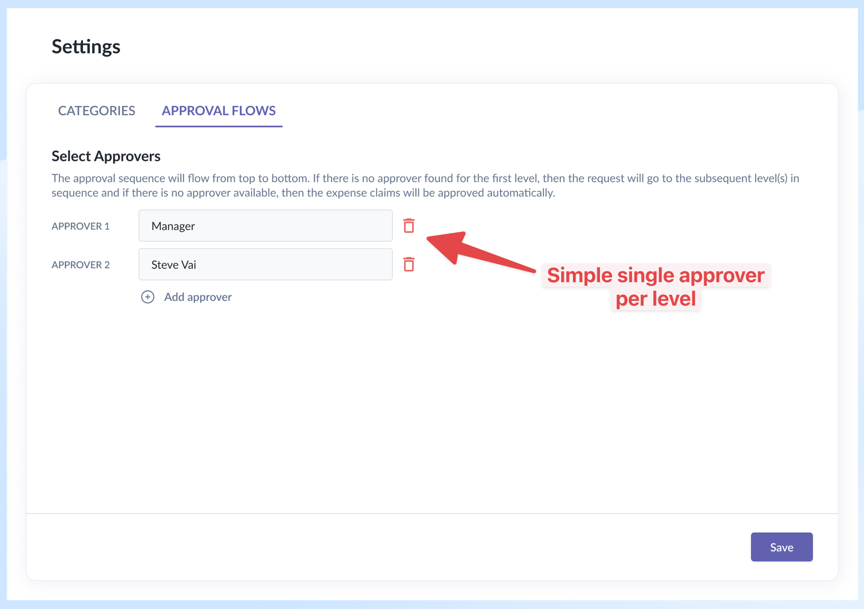 Previous approval flow