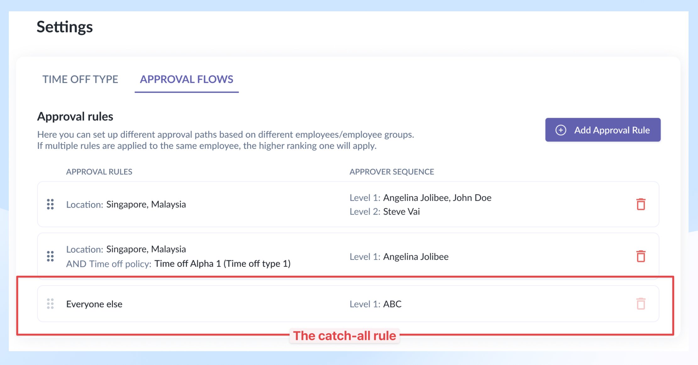 The catch-all rule which could be neither deleted nor moved around.