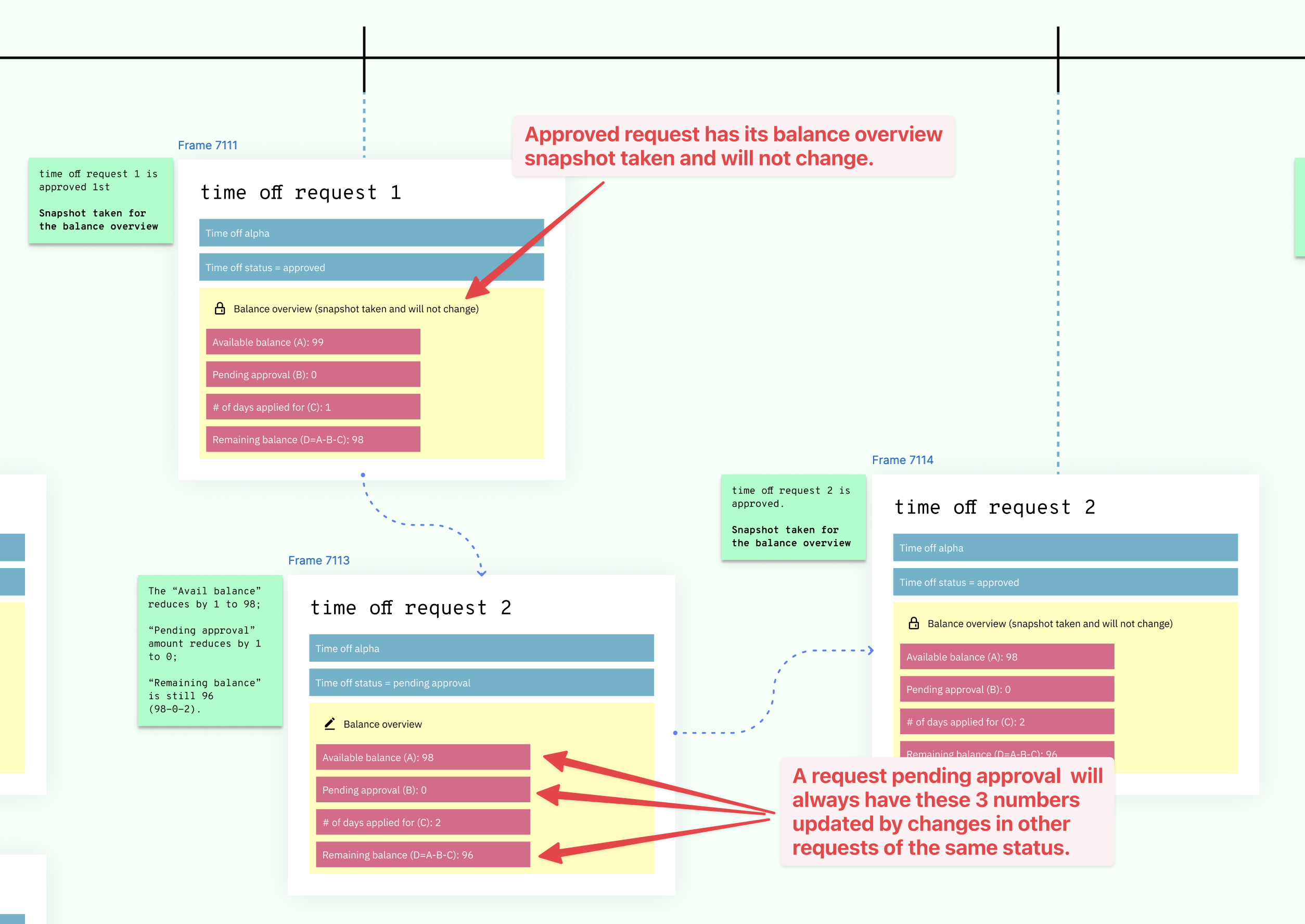 Mapping out the pending approval count logic